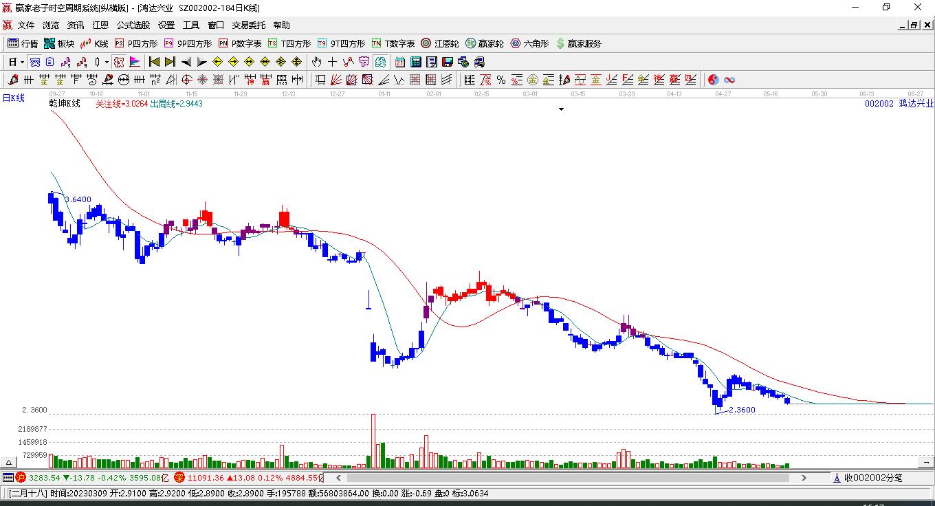 鴻達(dá)興業(yè) 鴻達(dá)興業(yè)