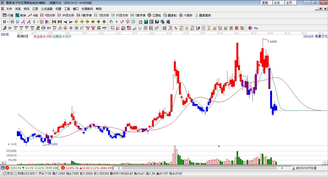 凱撒文化 凱撒文化