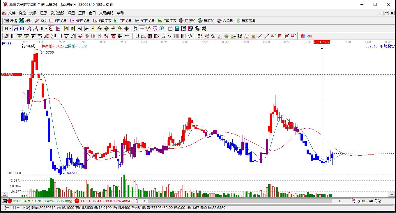 華統(tǒng)股份 華統(tǒng)股份