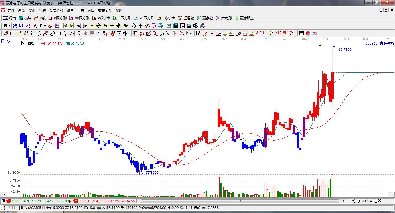 春暉智控 春暉智控