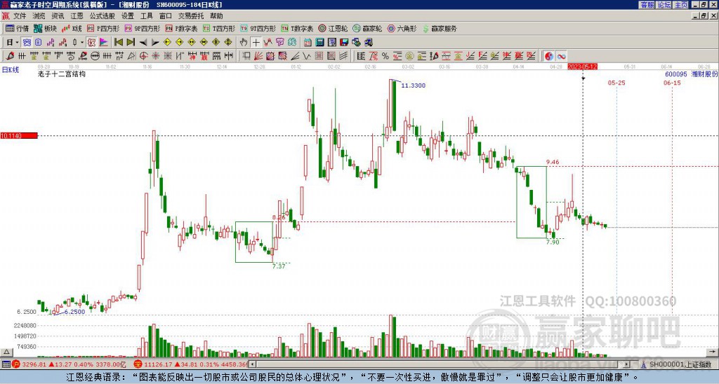 600095湘財股份贏家十二宮工具