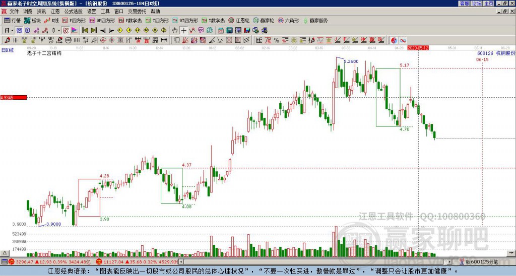 600126杭鋼股份贏家十二宮工具