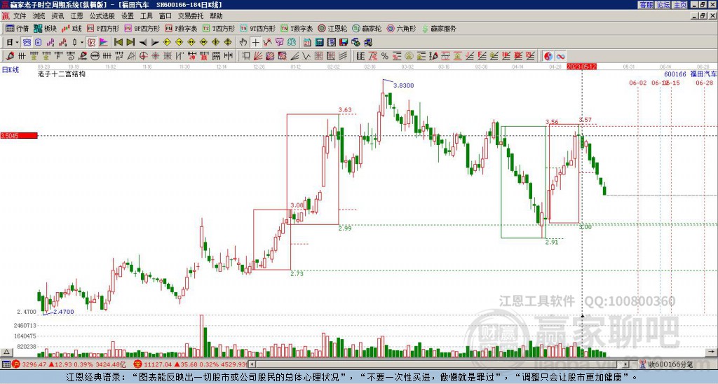 600166福田汽車贏家十二宮工具