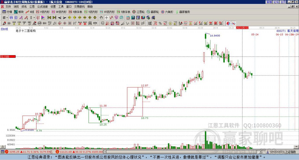 600271航天信息贏家十二宮工具 600271航天信息贏家十二宮工具