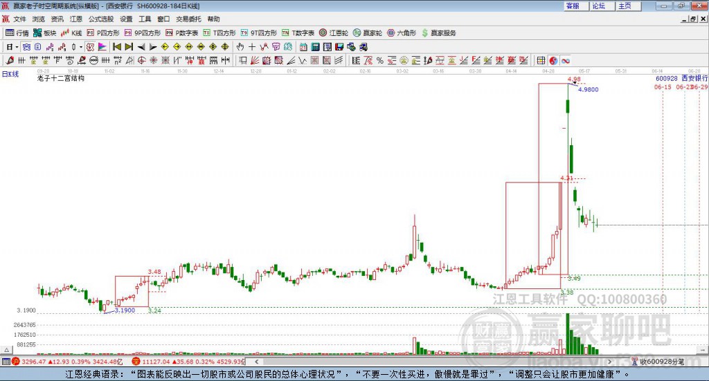 600928西安銀行贏家十二宮工具