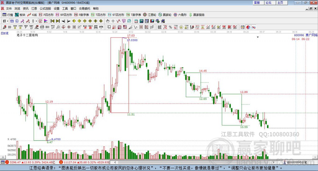 600996貴廣網(wǎng)絡贏家十二宮工具 600996貴廣網(wǎng)絡贏家十二宮工具