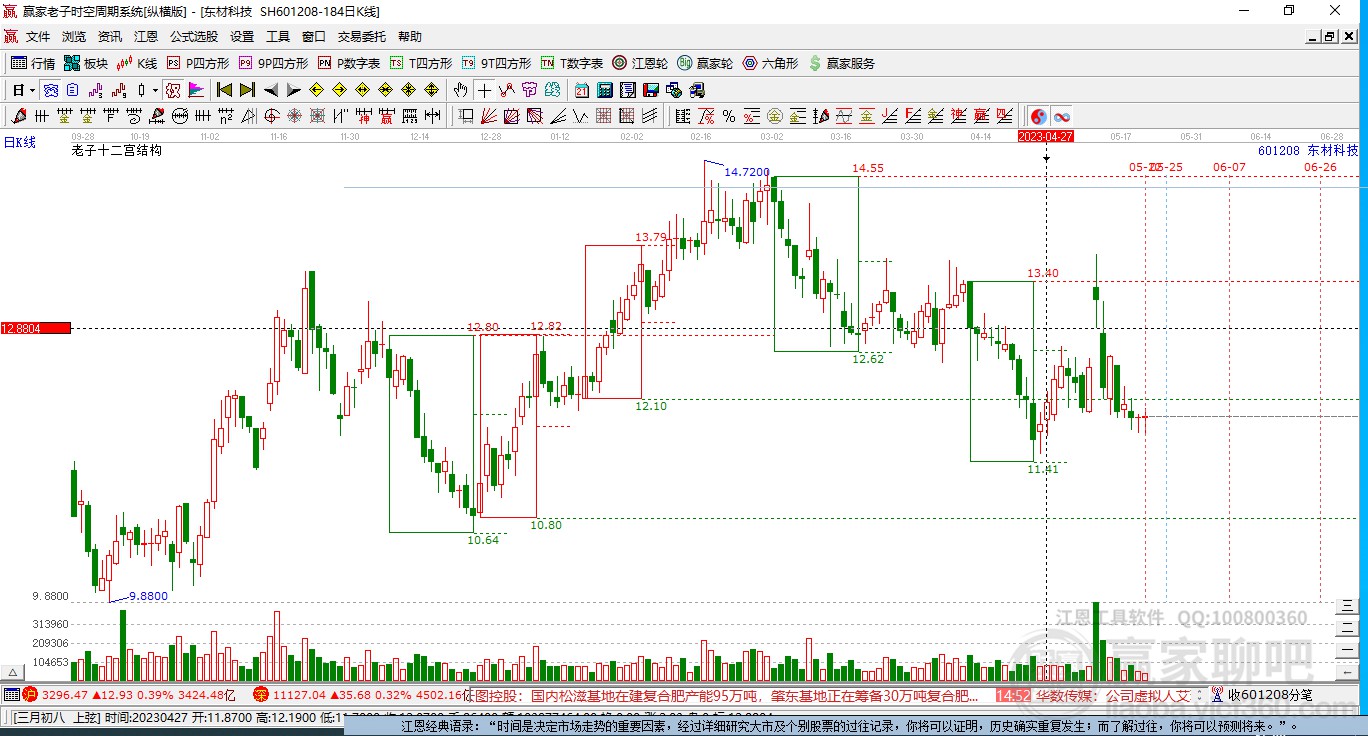 601208東材科技贏家十二宮工具