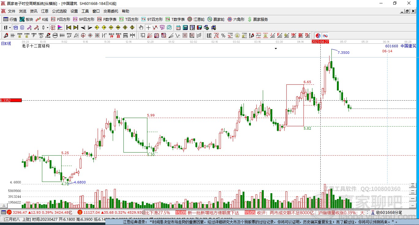 601668中國建筑贏家十二宮工具