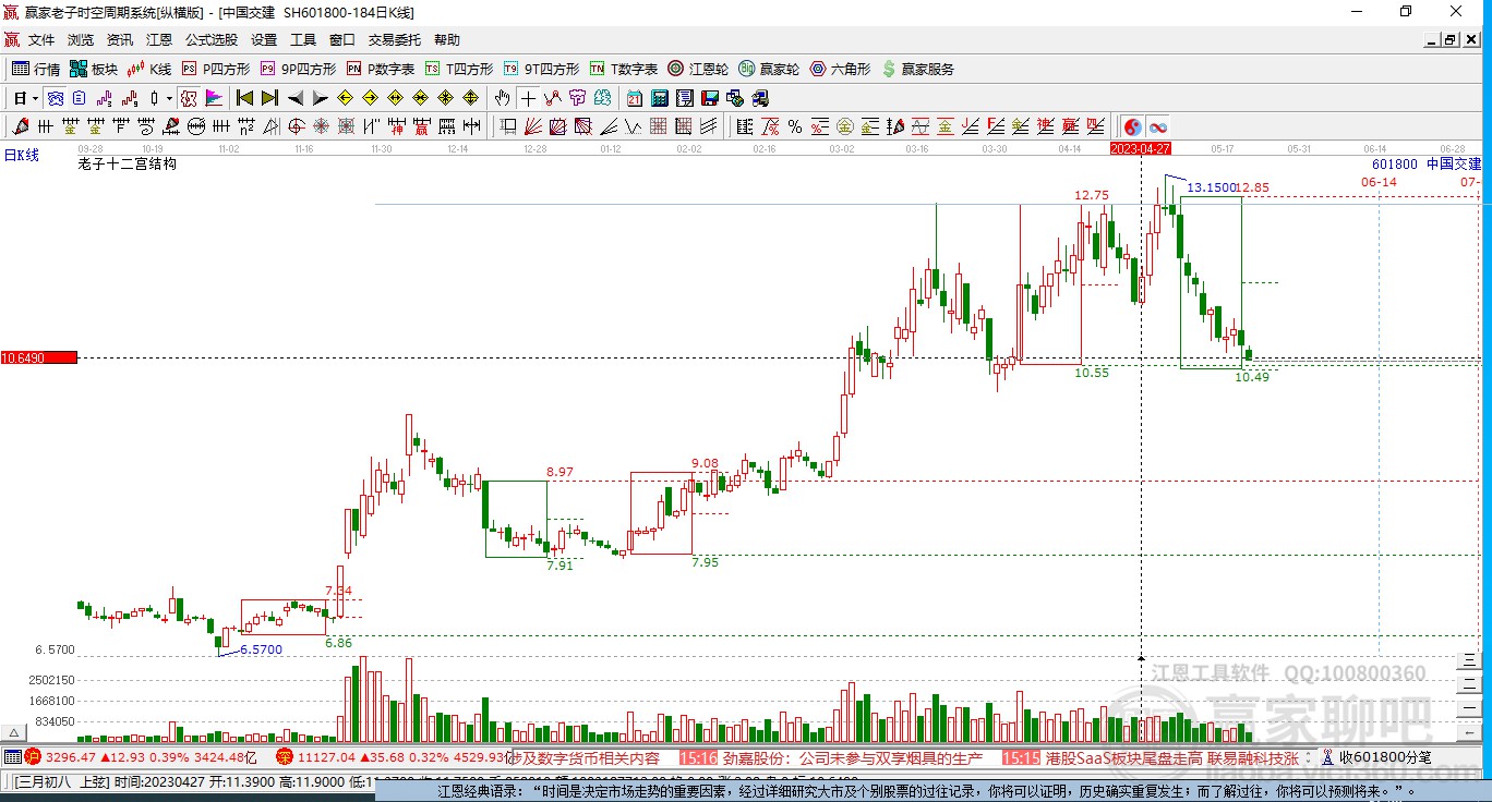 601800中國交建贏家十二宮工具