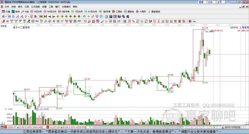 605598上海港灣贏家十二宮工具
