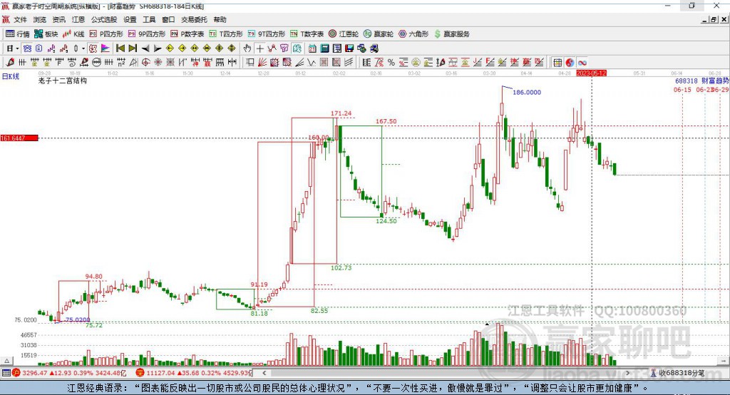 688318財富趨勢贏家十二宮工具