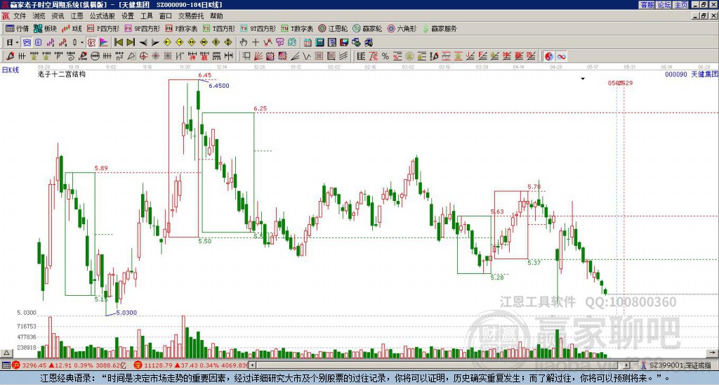 000090天健集團(tuán)贏家十二宮工具