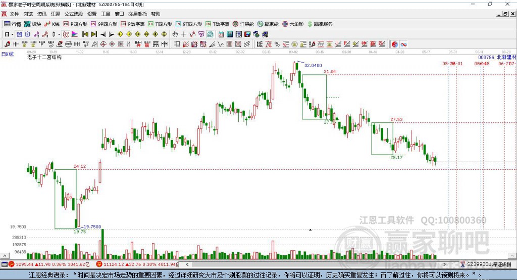 000786北新建材贏家十二宮工具