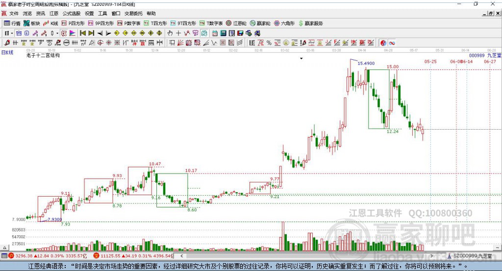 000989九芝堂贏家十二宮工具