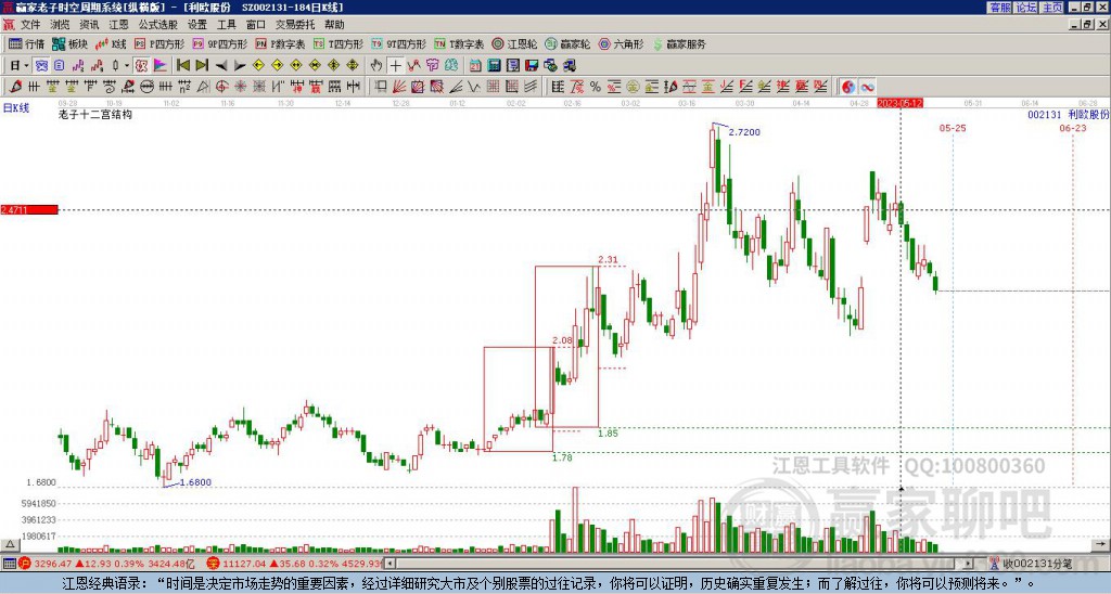 002131利歐股份贏家十二宮工具