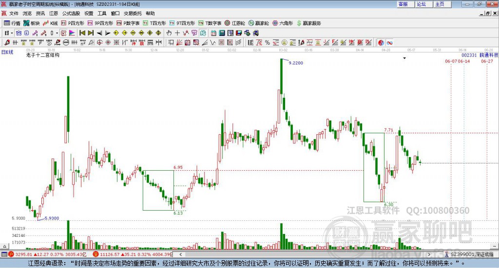 002331皖通科技贏家十二宮工具