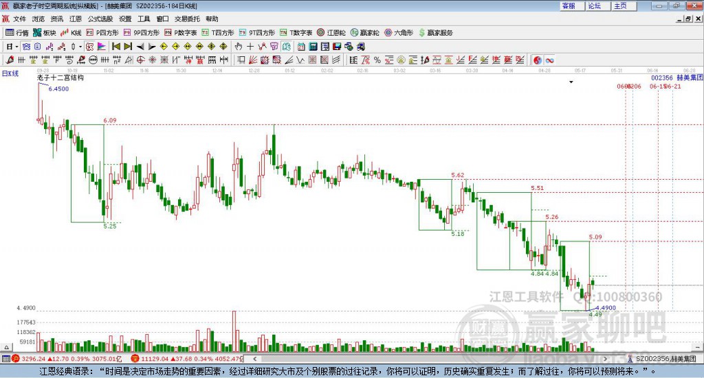 002356赫美集團(tuán)贏家十二宮工具 002356赫美集團(tuán)贏家十二宮工具