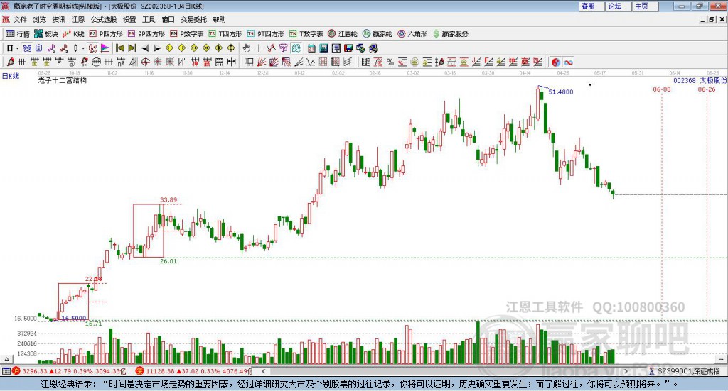 002368太極股份贏家十二宮工具