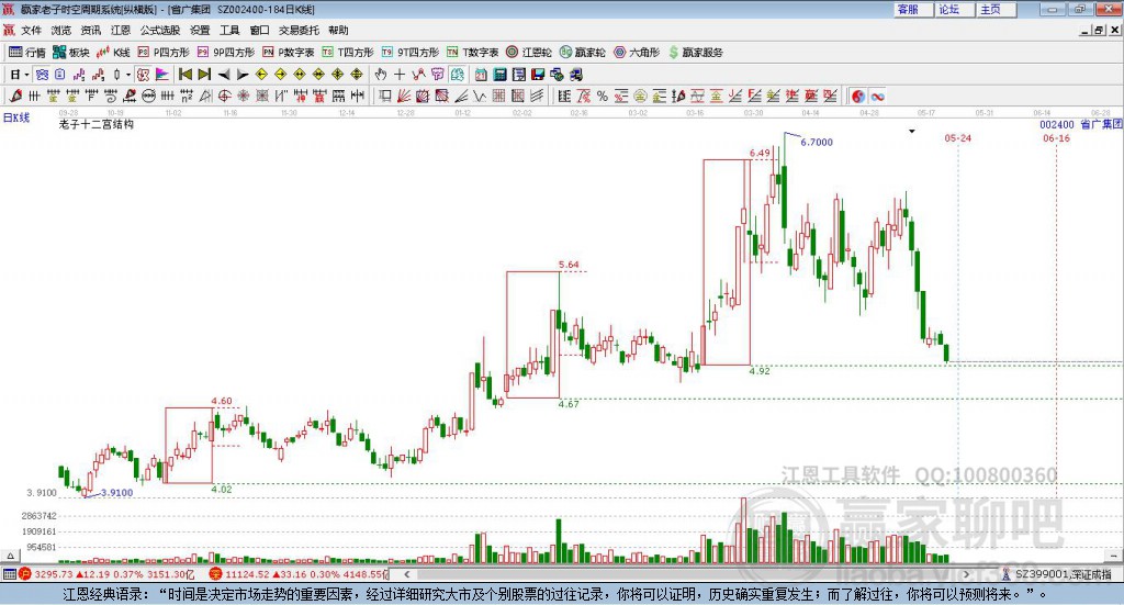 002400省廣集團(tuán)贏家十二宮工具