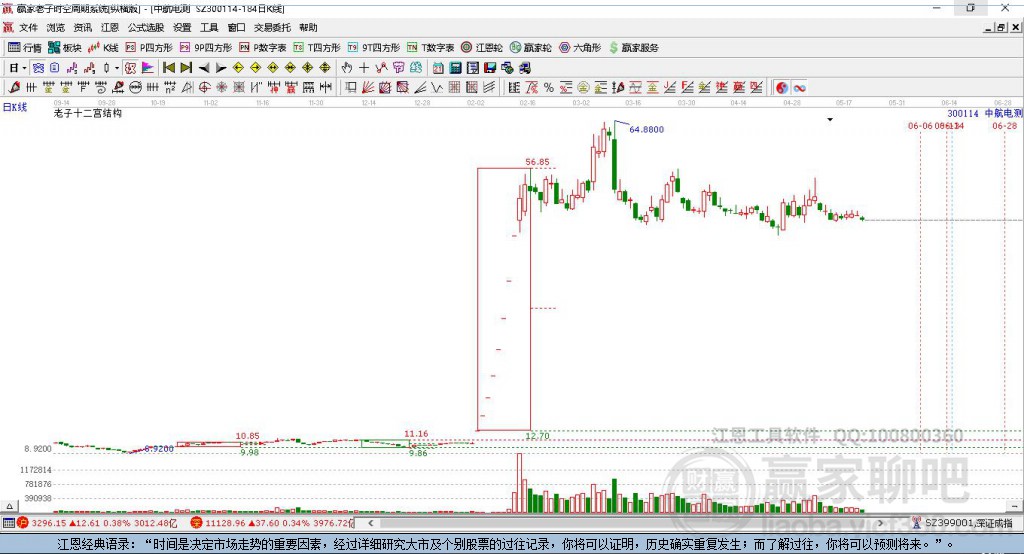 300114中航電測(cè)贏家十二宮工具 300114中航電測(cè)贏家十二宮工具