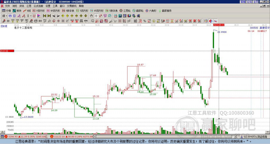 300500啟迪設(shè)計(jì)贏家十二宮工具