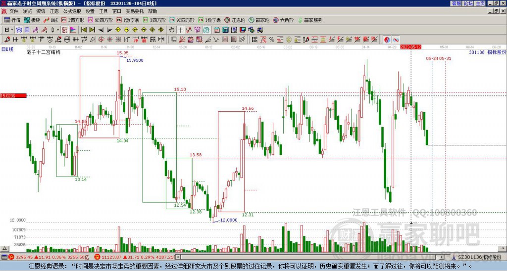 301136招標(biāo)股份贏家十二宮工具