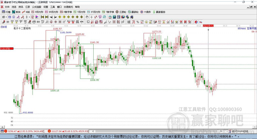 859444互聯(lián)網(wǎng)醫(yī)療贏家十二宮工具 859444互聯(lián)網(wǎng)醫(yī)療贏家十二宮工具
