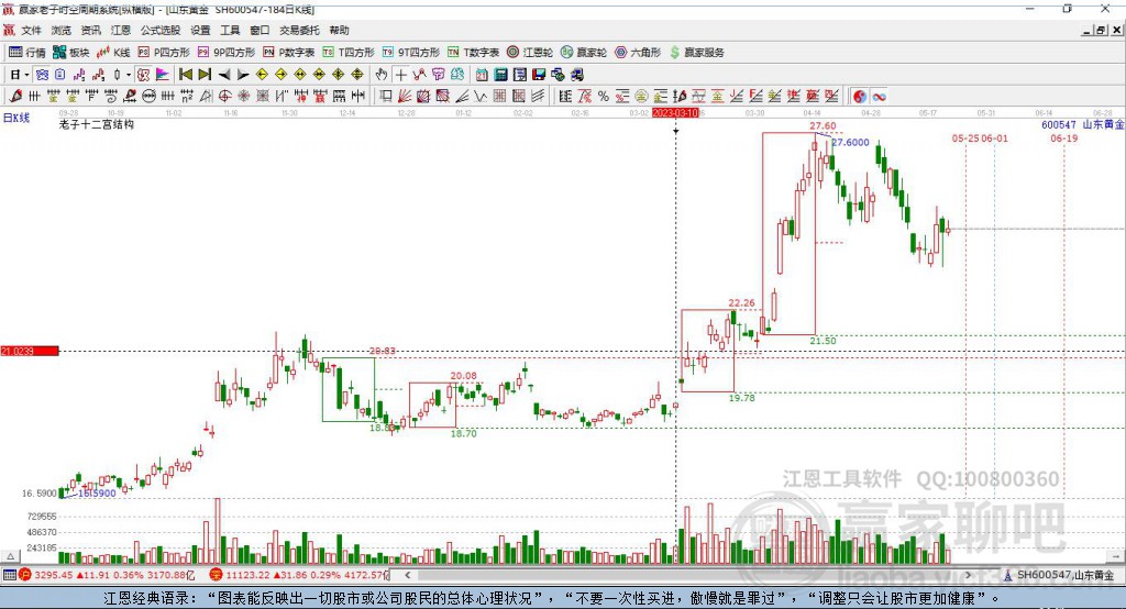 山東黃金 山東黃金