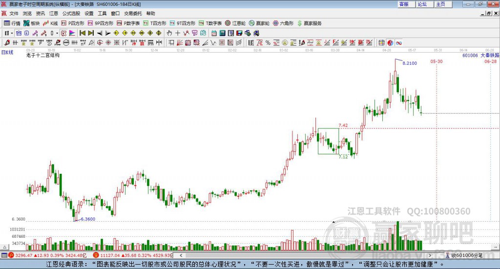 601006大秦鐵路贏家十二宮工具 601006大秦鐵路贏家十二宮工具