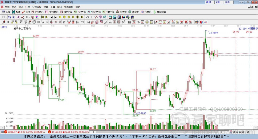 601088中國(guó)神華贏家十二宮工具