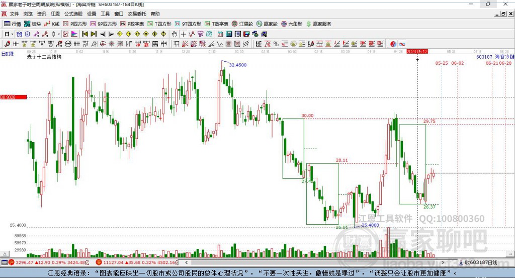 603187海容冷鏈贏家十二宮工具