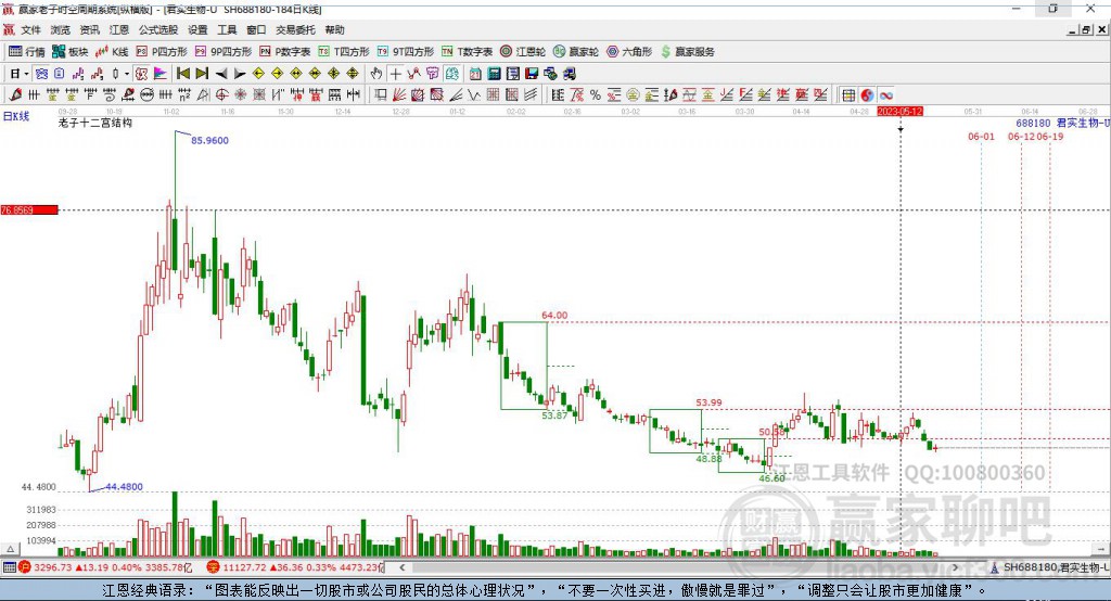 君實生物 君實生物