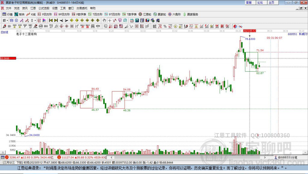 688551科威爾贏家十二宮工具 688551科威爾贏家十二宮工具