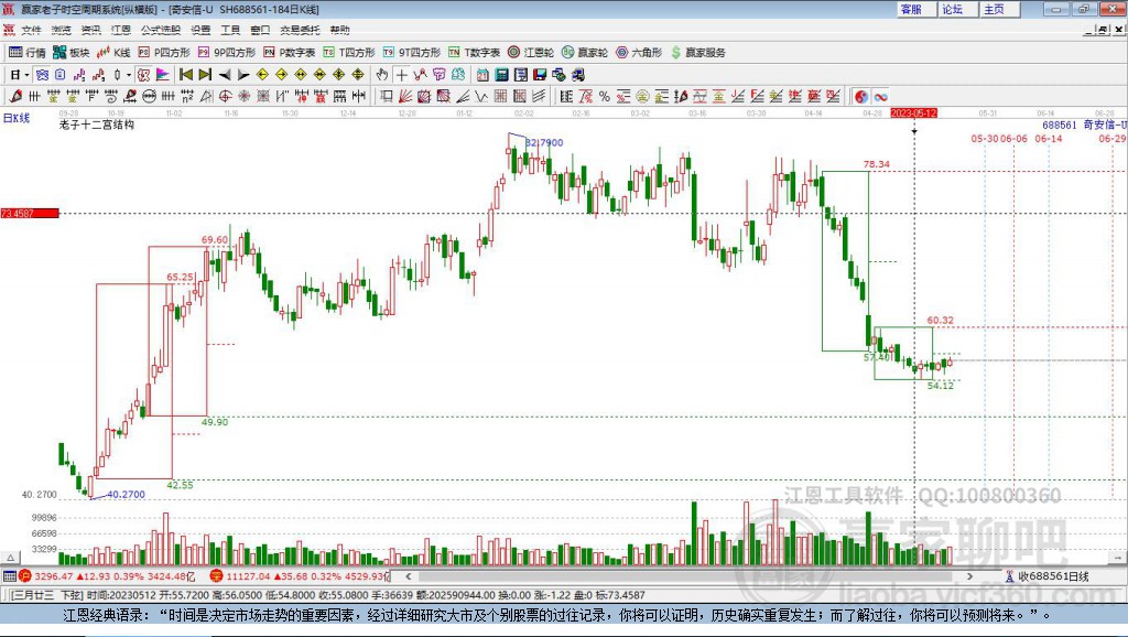 688561奇安信贏家十二宮工具 688561奇安信贏家十二宮工具