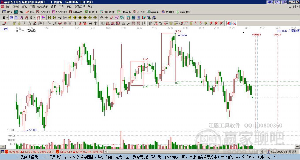 000096廣聚能源贏家十二宮工具 000096廣聚能源贏家十二宮工具
