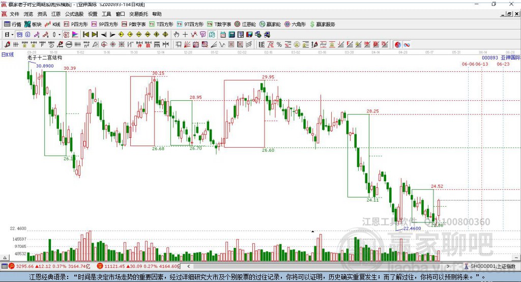 000893亞鉀國際贏家十二宮工具