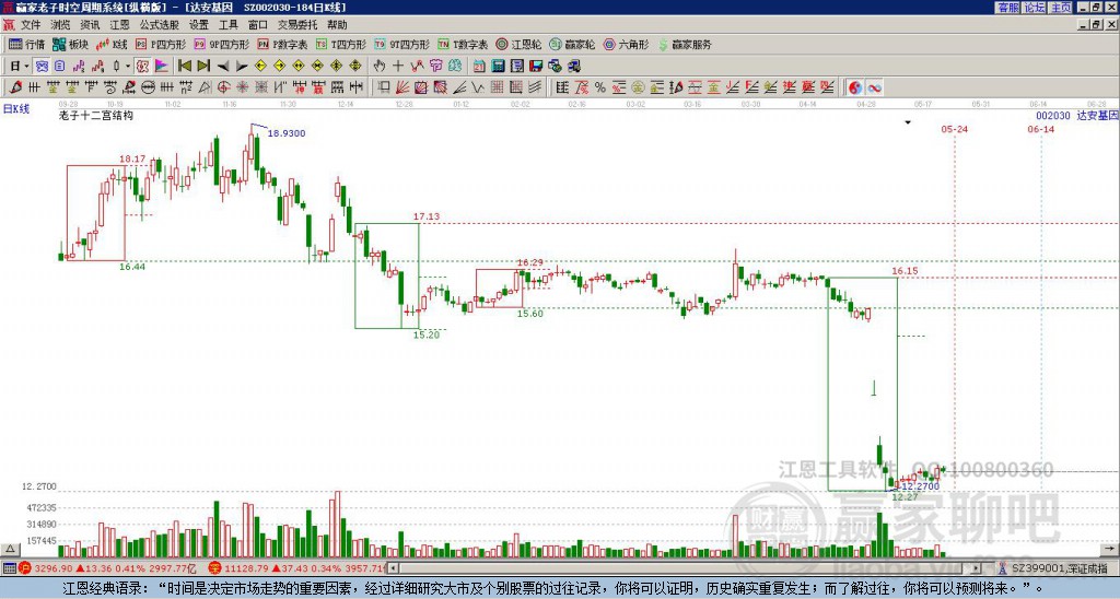 002030達(dá)安基因贏家十二宮工具 002030達(dá)安基因贏家十二宮工具