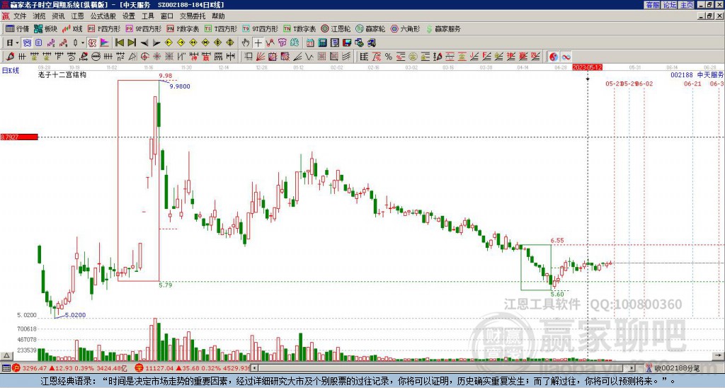 002188中天服務(wù)贏家十二宮工具