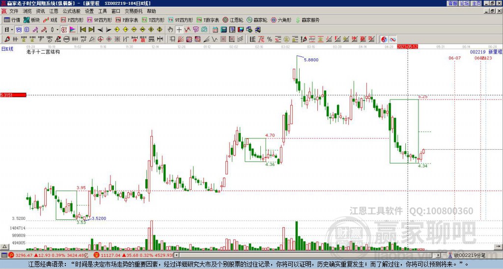 002219新里程贏家十二宮工具