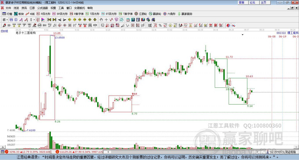 002322理工能科贏家十二宮工具