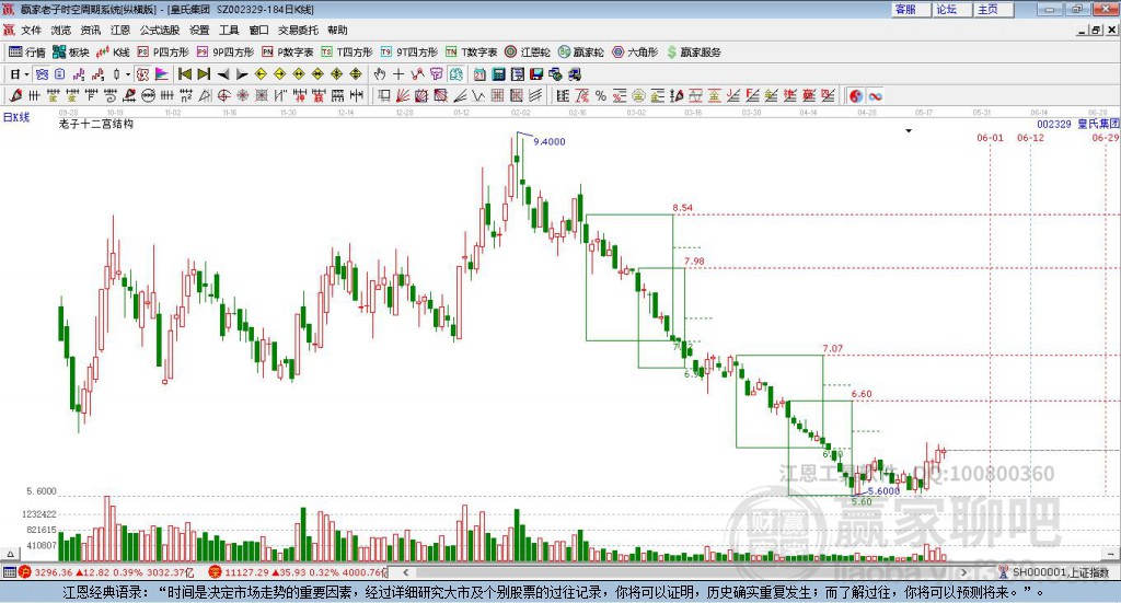 002329皇氏集團(tuán)贏家十二宮工具