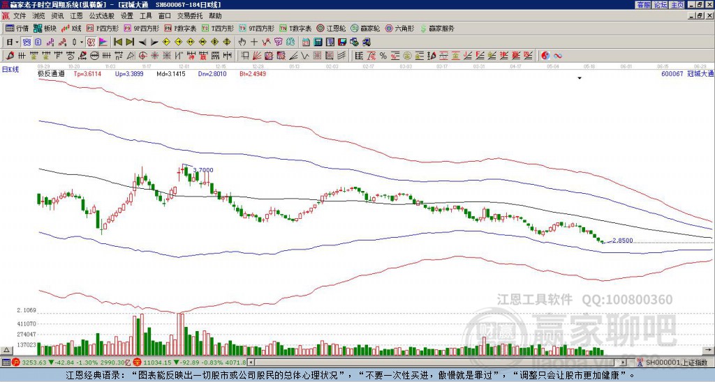 600067冠城大通贏家極反通道工具 600067冠城大通贏家極反通道工具