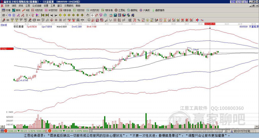 600509天富能源赢家极反通道工具