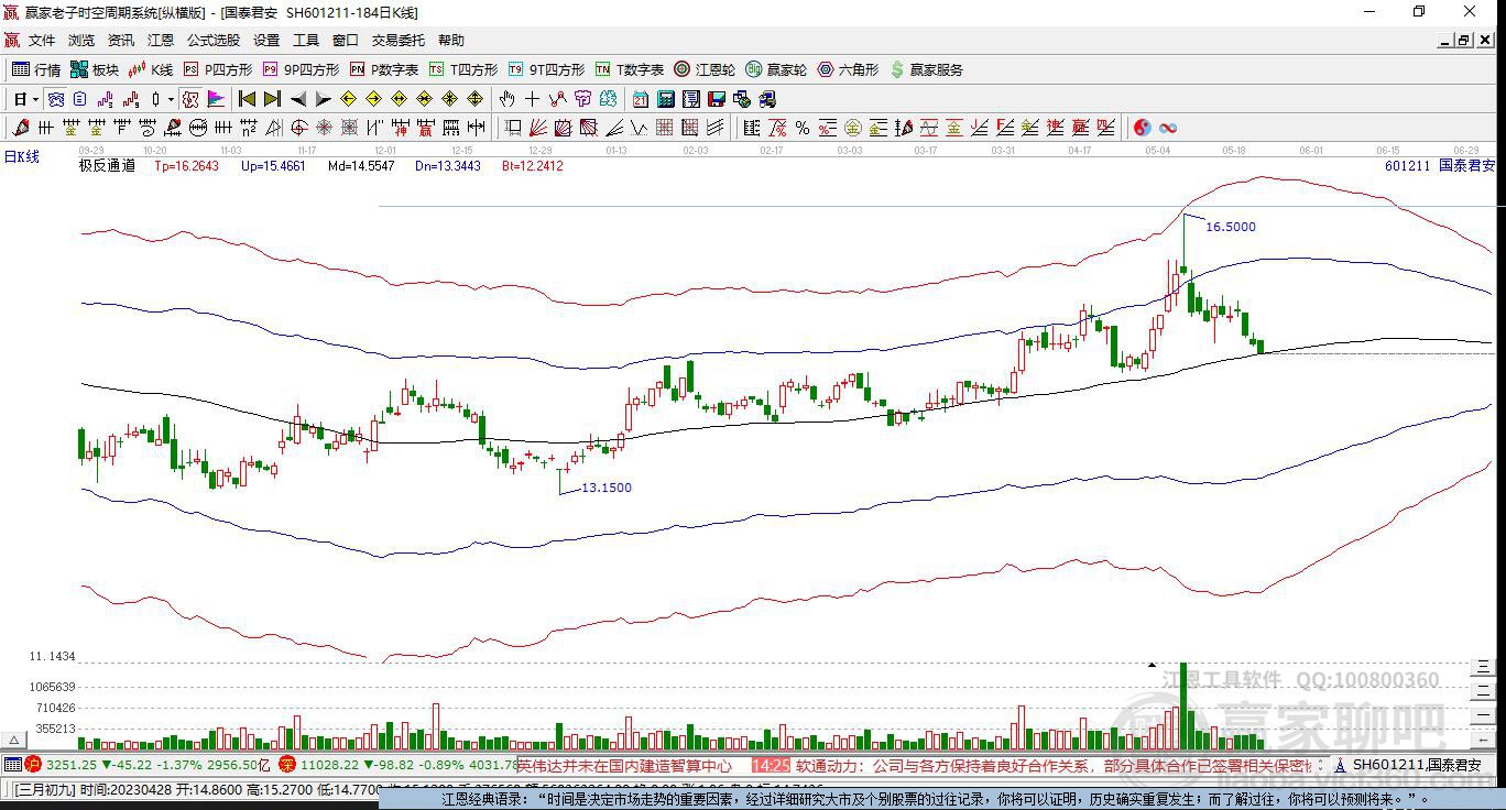 國泰君安 國泰君安