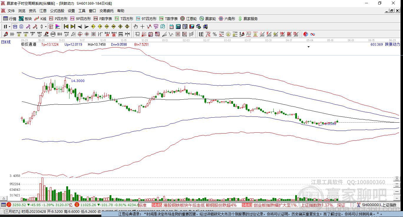 601369陜鼓動力贏家極反通道工具 601369陜鼓動力贏家極反通道工具