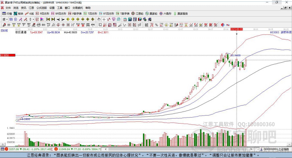 603083劍橋科技贏家極反通道工具