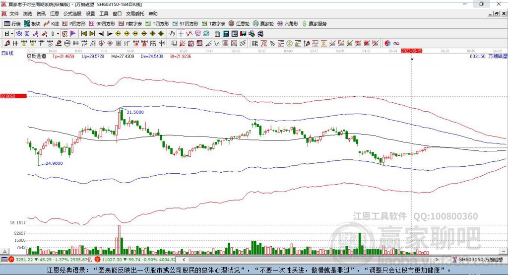 603150萬朗磁塑贏家極反通道工具