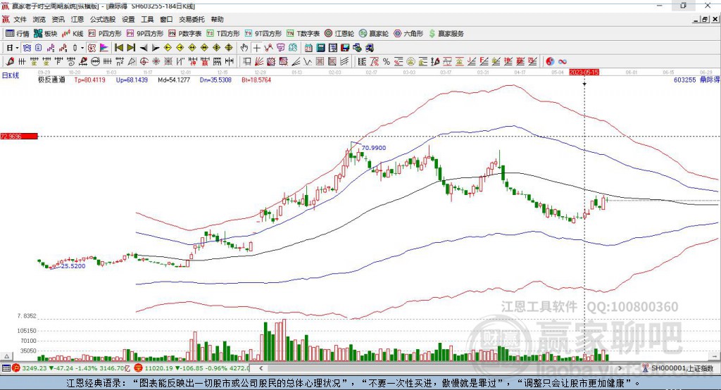 603255鼎際得贏家極反通道工具