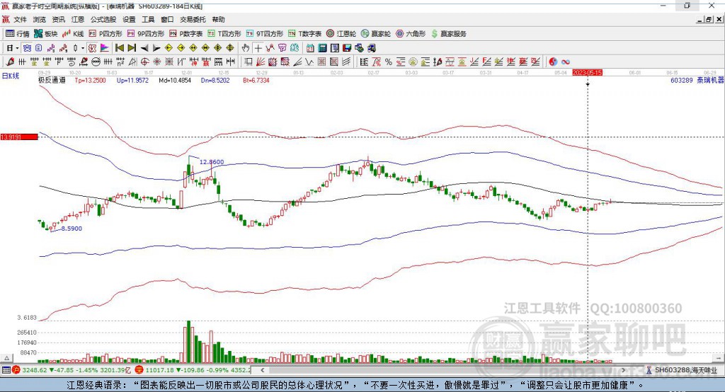 603289泰瑞機(jī)器贏家極反通道工具