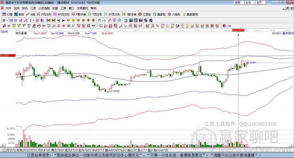 603683晶華新材贏家極反通道工具